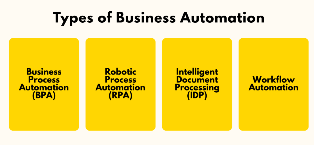 types of business automation business owners can you in their businesses