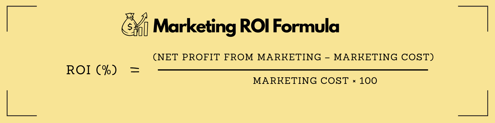 Marketing ROI formula 