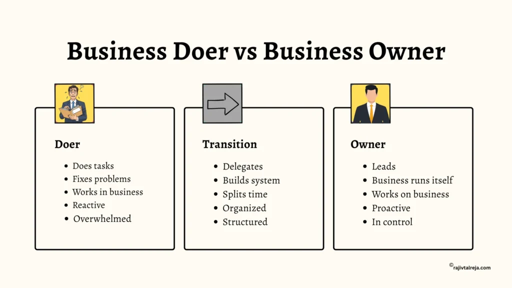 Business Doer vs Business Owner