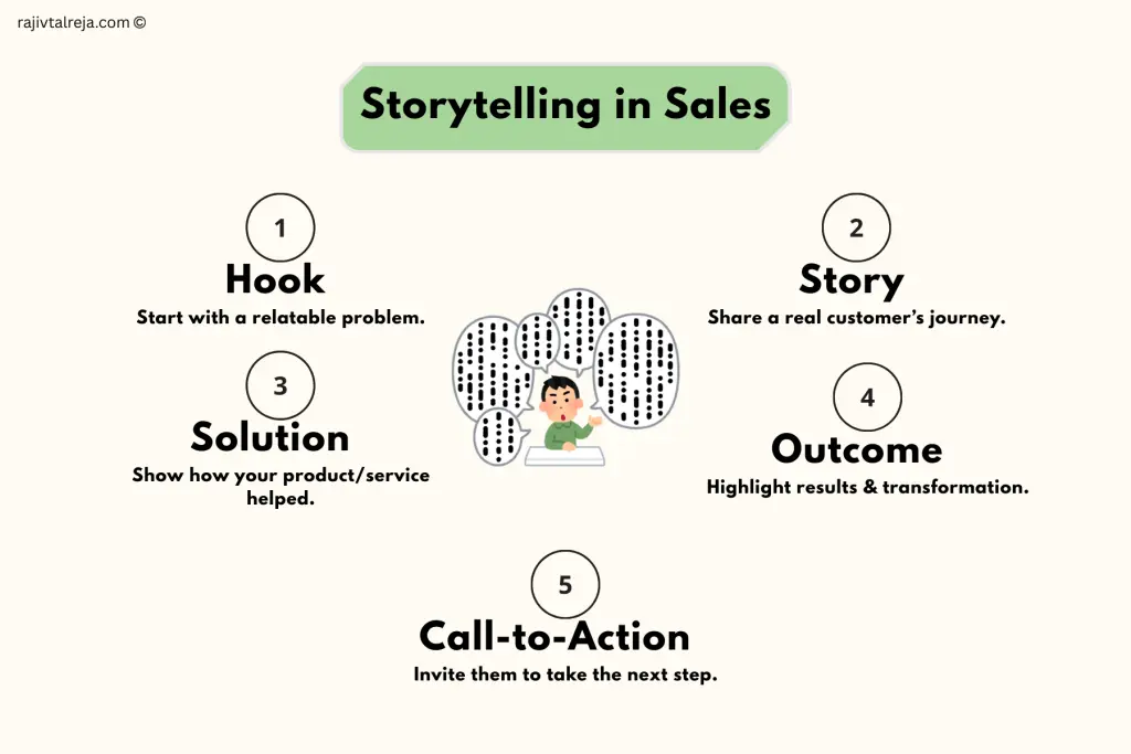 storytelling sales technique