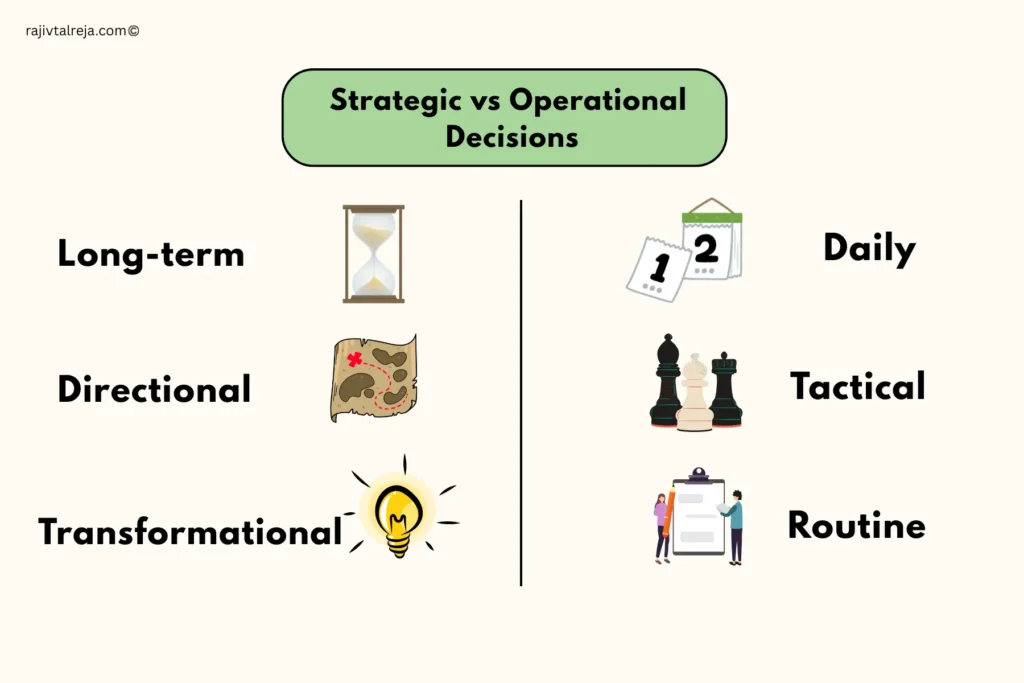 The difference between strategic decisions and operational decisions. 