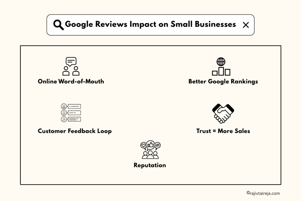 Google reviews impact on small businesses