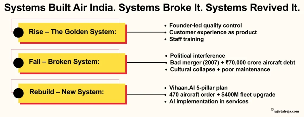Reborn of Air India