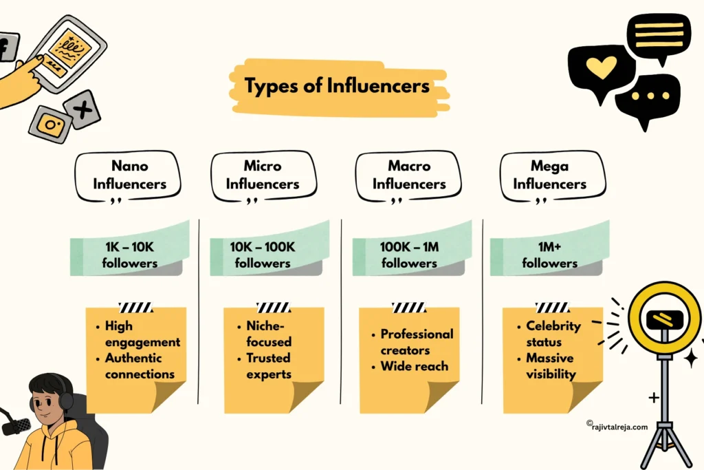 Types of Influencers - Influencer Marketing for Small Businesses 