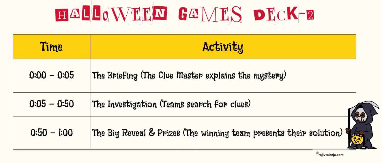 Halloween team-building activities like The Mystery of the Missing Manager and The Curse Breaker (Alt. Theme)

