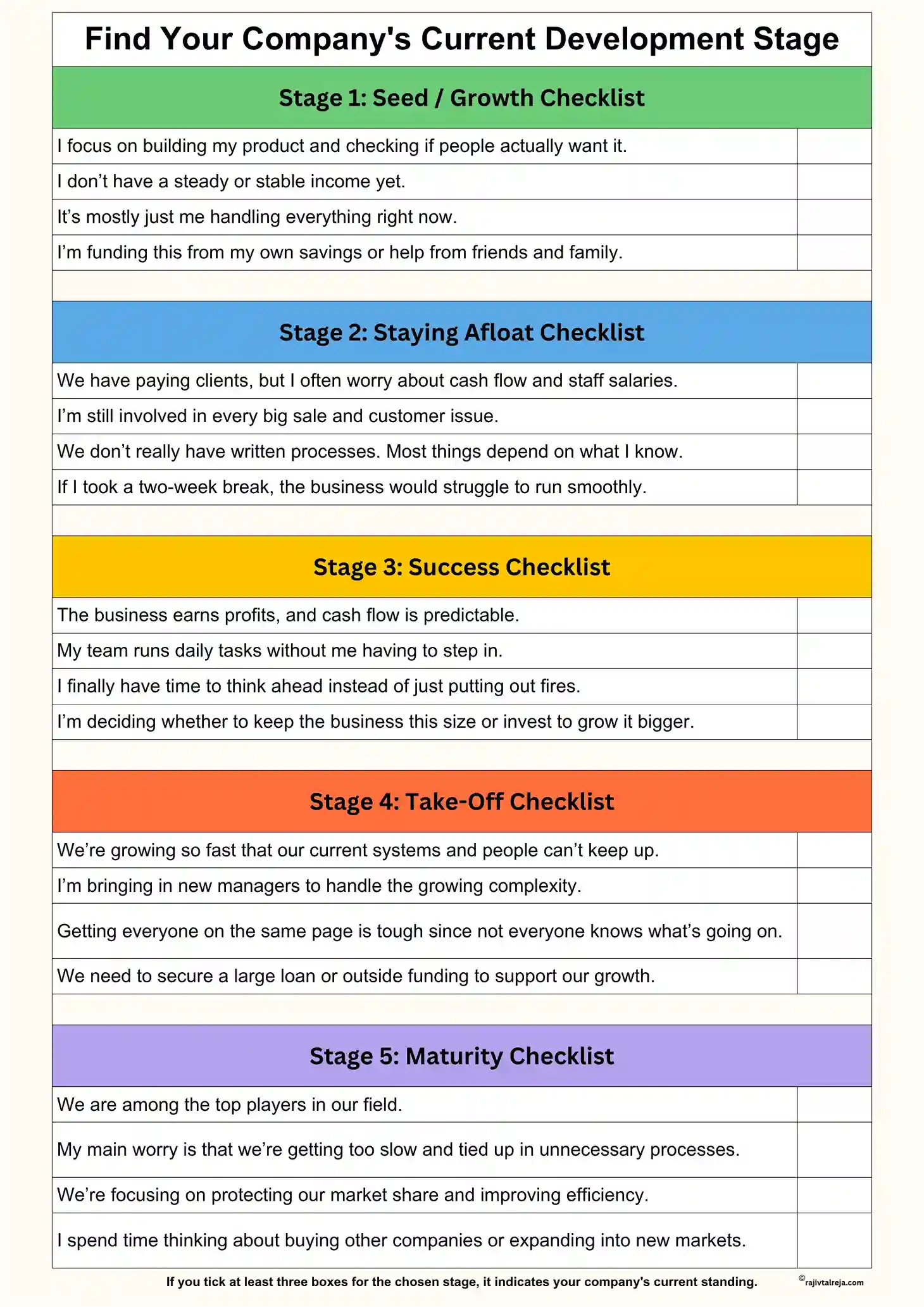 stages of business development