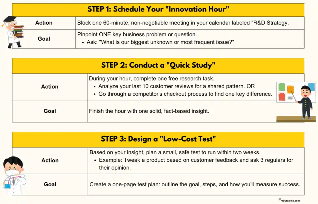 steps for research and development in business