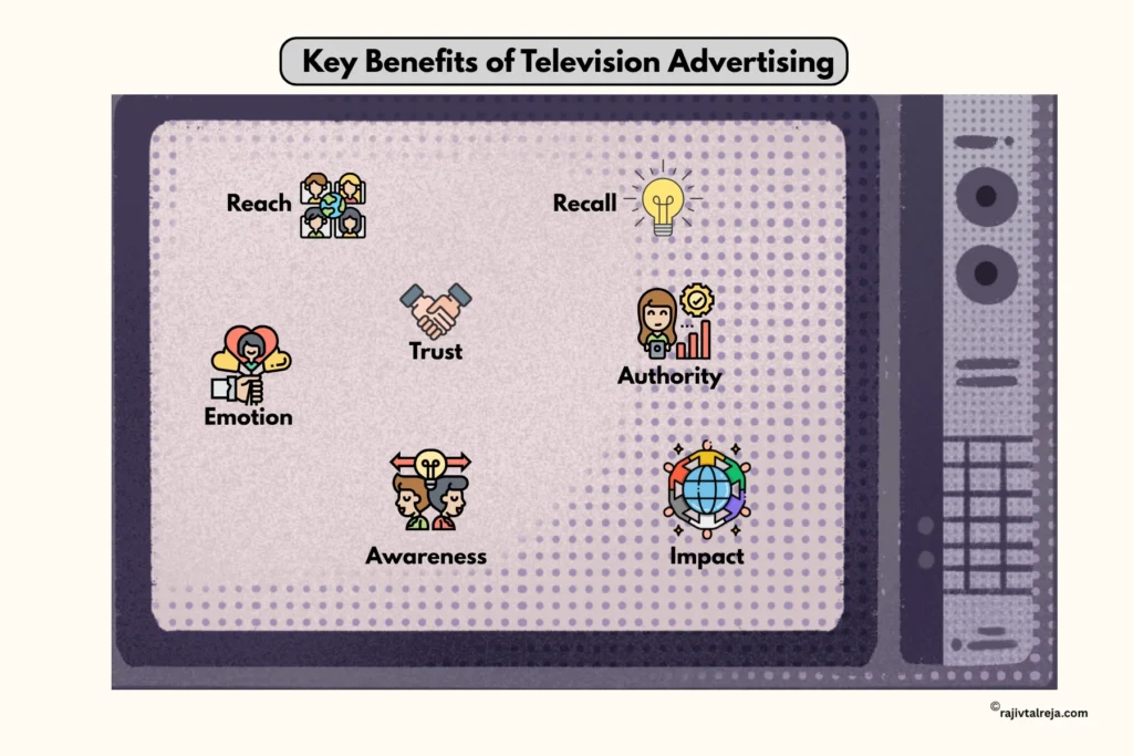 Benefits or advantages of television advertising