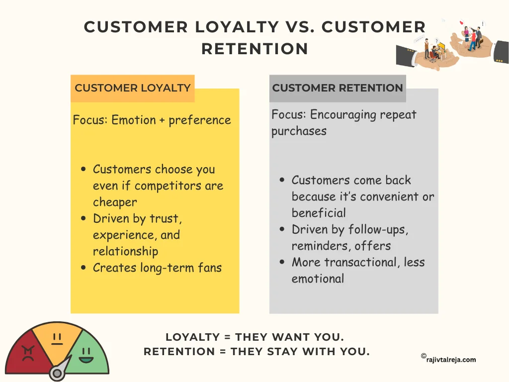 Customer loyalty vs customer retention
