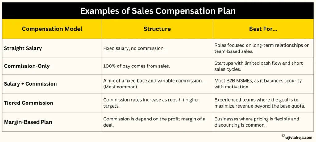 sales compensation plan examples for business owners