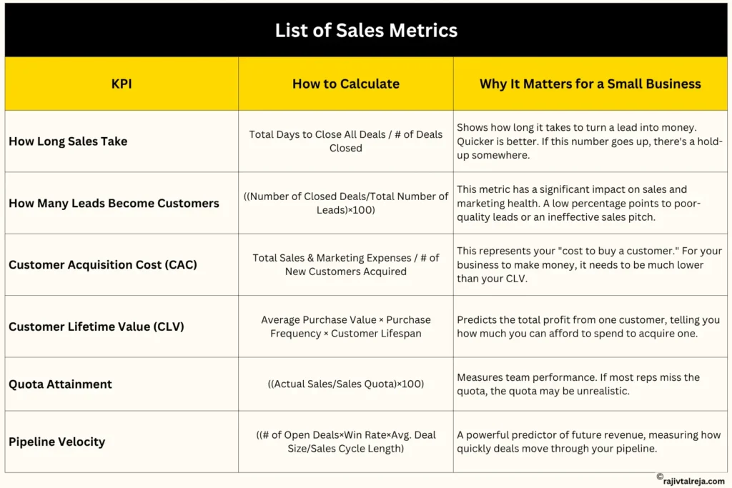 sales metrics to track in business