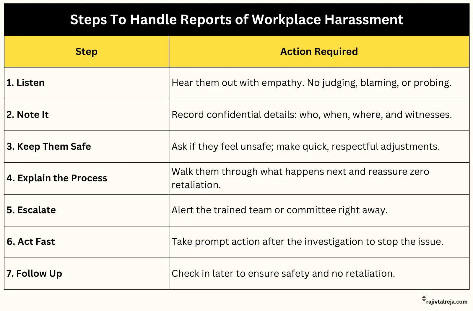 Steps To Handle Reports of Workplace Harassment 

