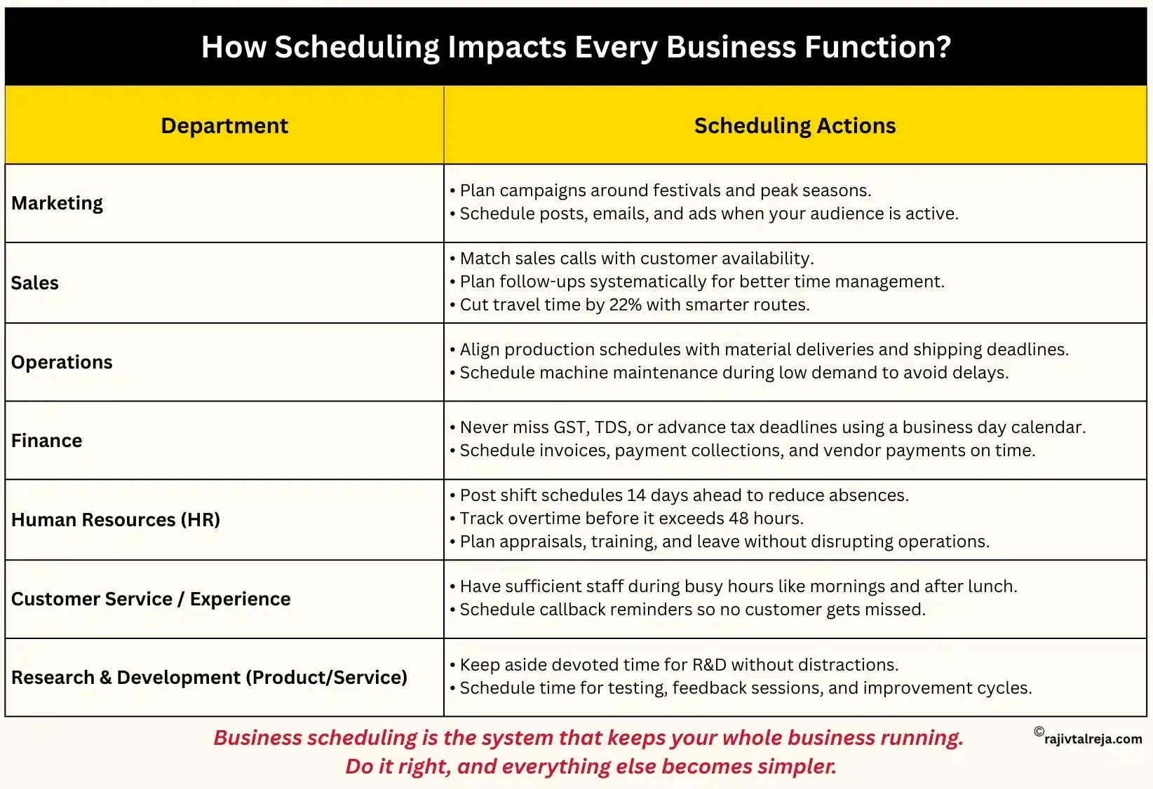 How Business Scheduling Impacts Every Business Function?
