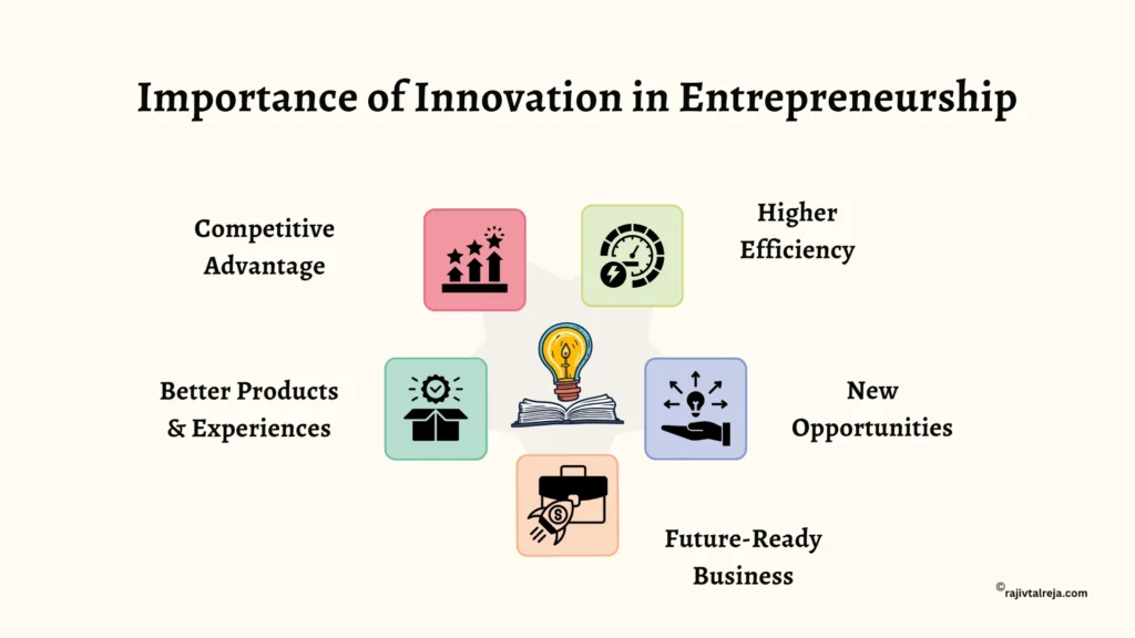 Importance of Innovation in Entrepreneurship