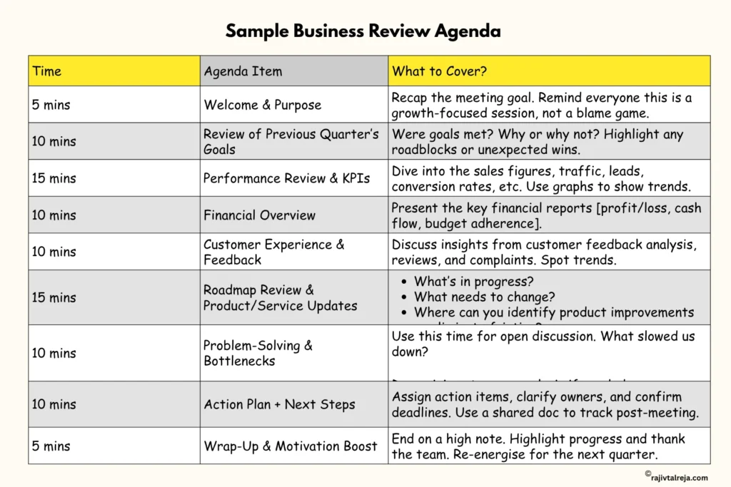 Sample Business Review Agenda 