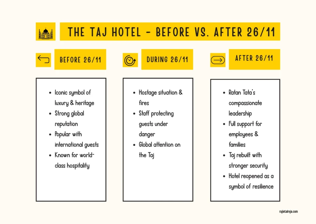 The Taj Hotel - Before vs. After 26/11