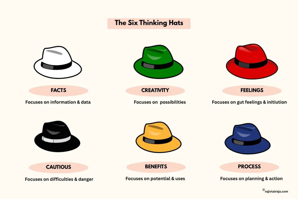six think hats - problem-solving skills in entrepreneurship
