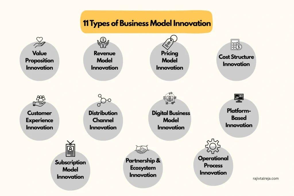 11 Types of Business Model Innovation