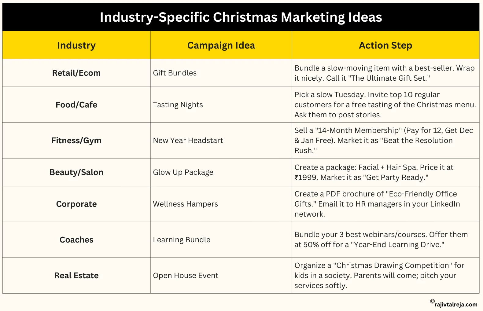 Industry-Specific Christmas Marketing Ideas