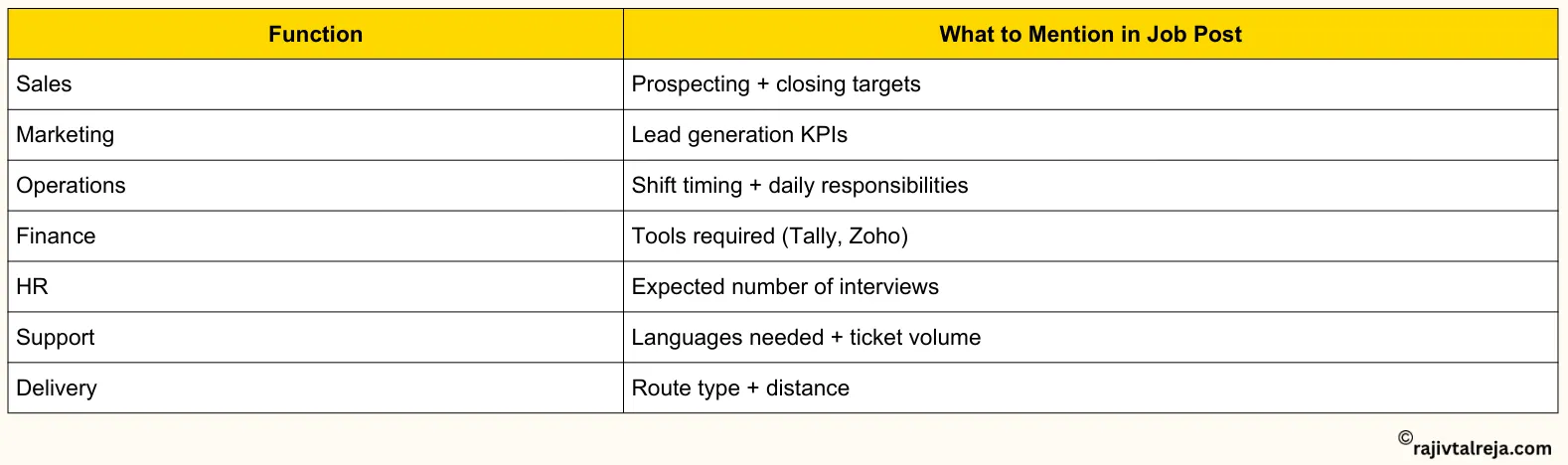 Create Job Posts That Attract the Right People
