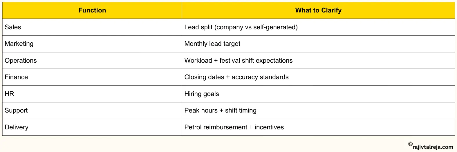 Set Clear Expectations from the Start