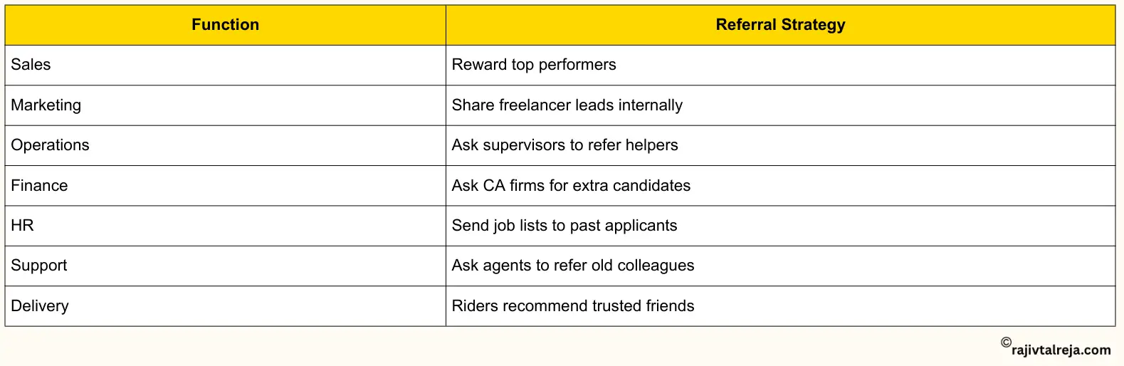 Build a Zero-Cost Referral System