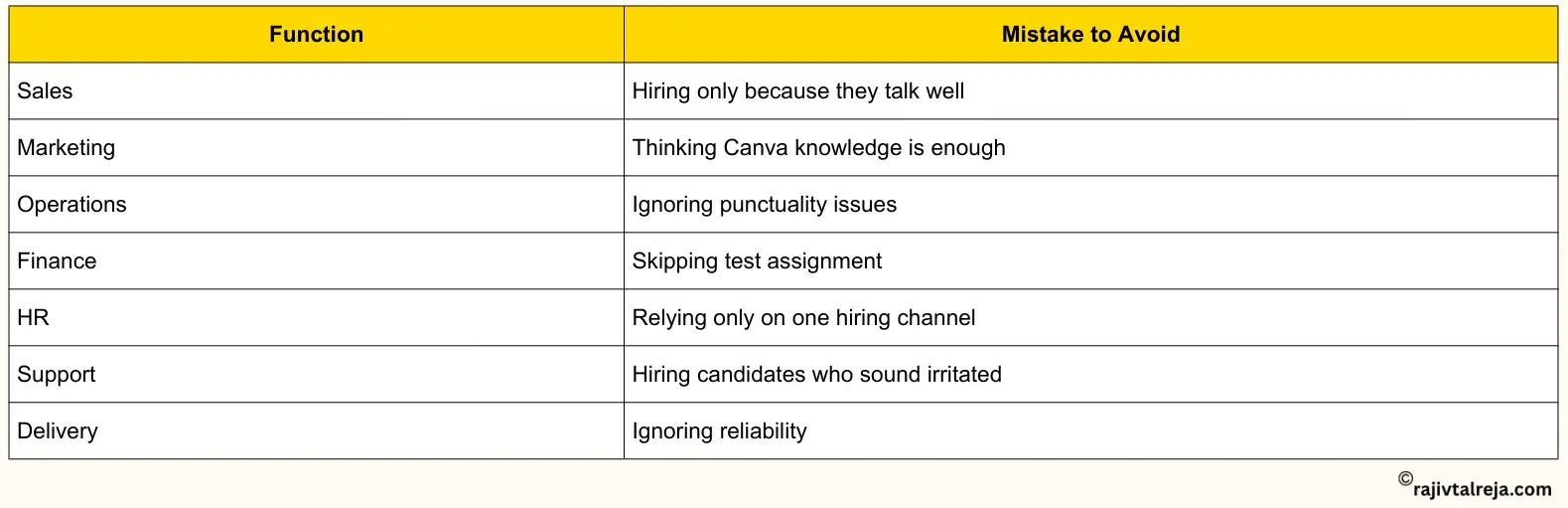 Avoid the Common Hiring Mistakes MSME Owners Make