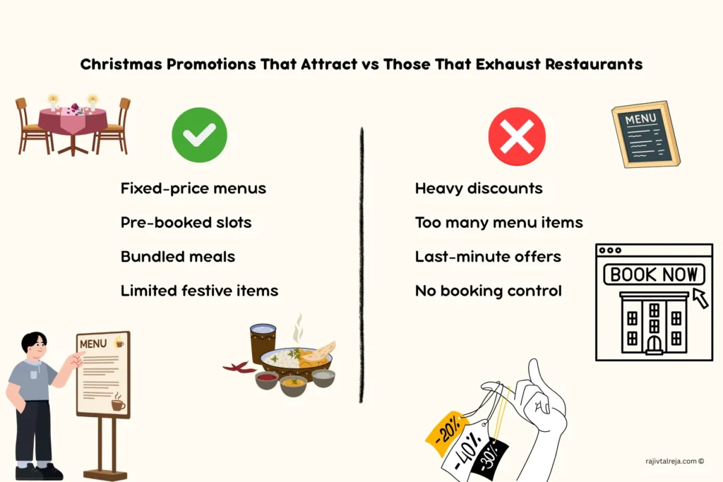 Christmas promotion ideas for restaurant owners to attract customers 