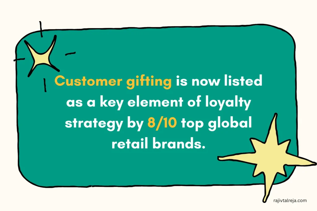 Fact on customer gifting