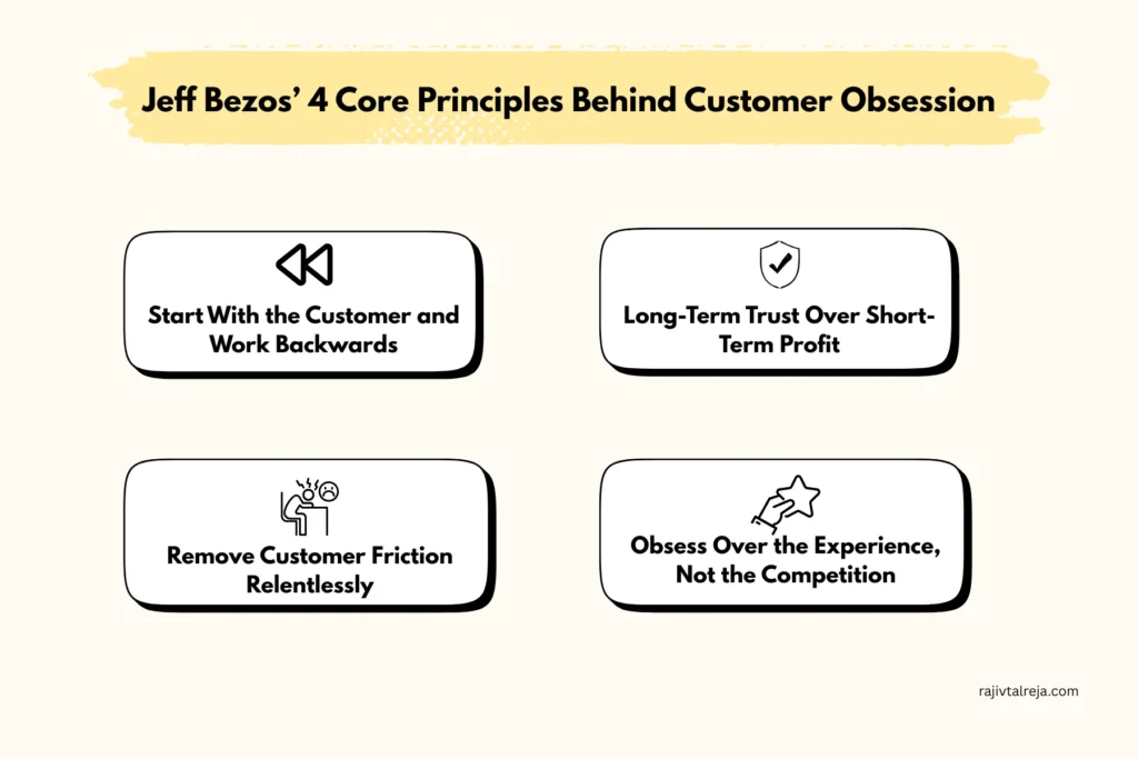 Jeff Bezos’ 4 Core Principles Behind Customer Obsession