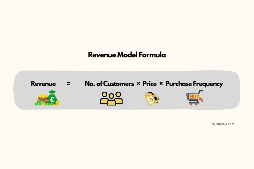 Revenue Model Formula - How to calculate revenue? 