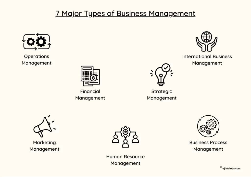 major types of business management