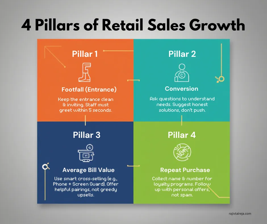 ways to increase sales in retail