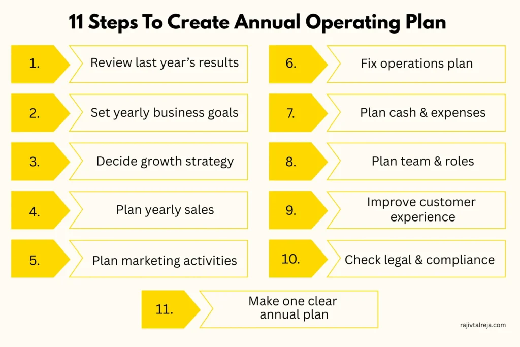  annual business planning