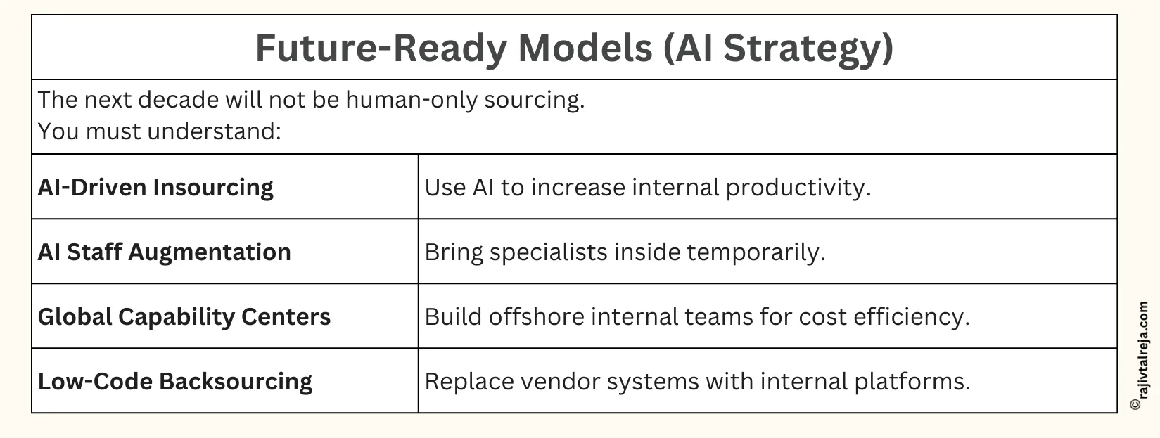 how to use AI in sourcing