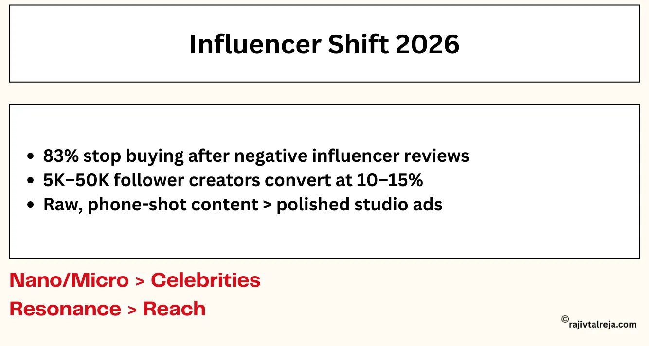 importance of Influencer marketing in India
