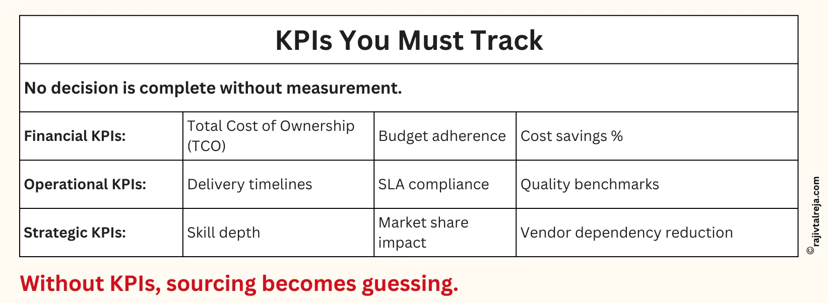 outsourcing vs insourcing in business