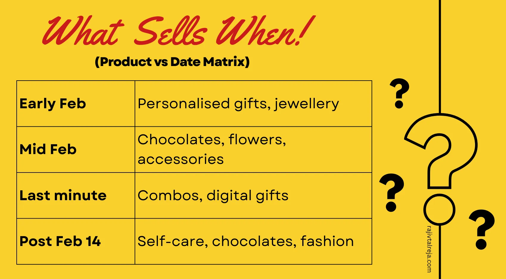 Valentine's Day gift ideas