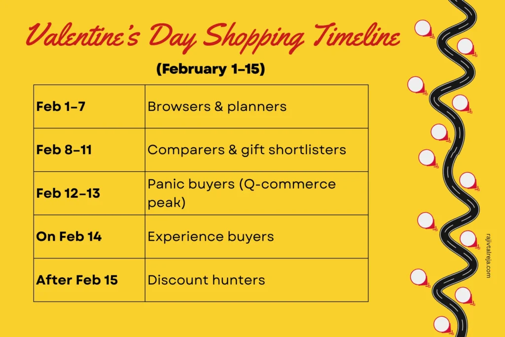 e-commerce strategies for valentine's day