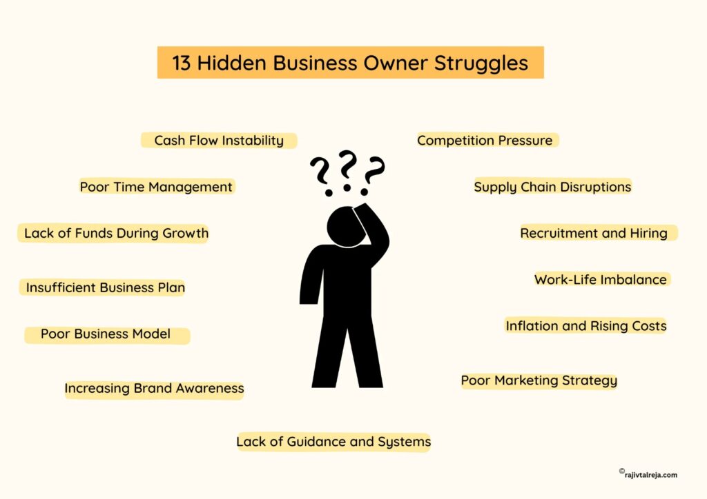 hidden business owner struggles

