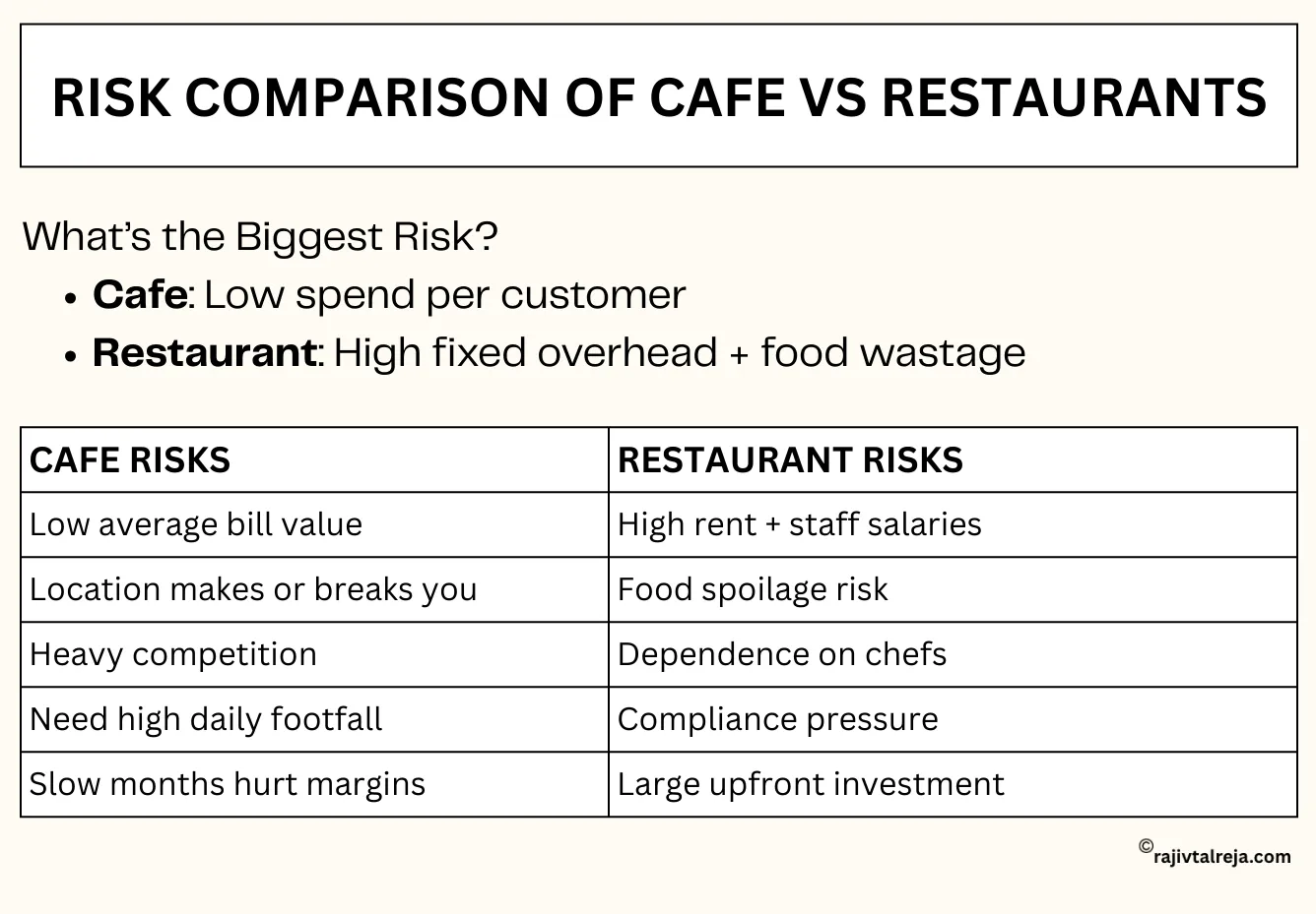 cafe vs restaurant