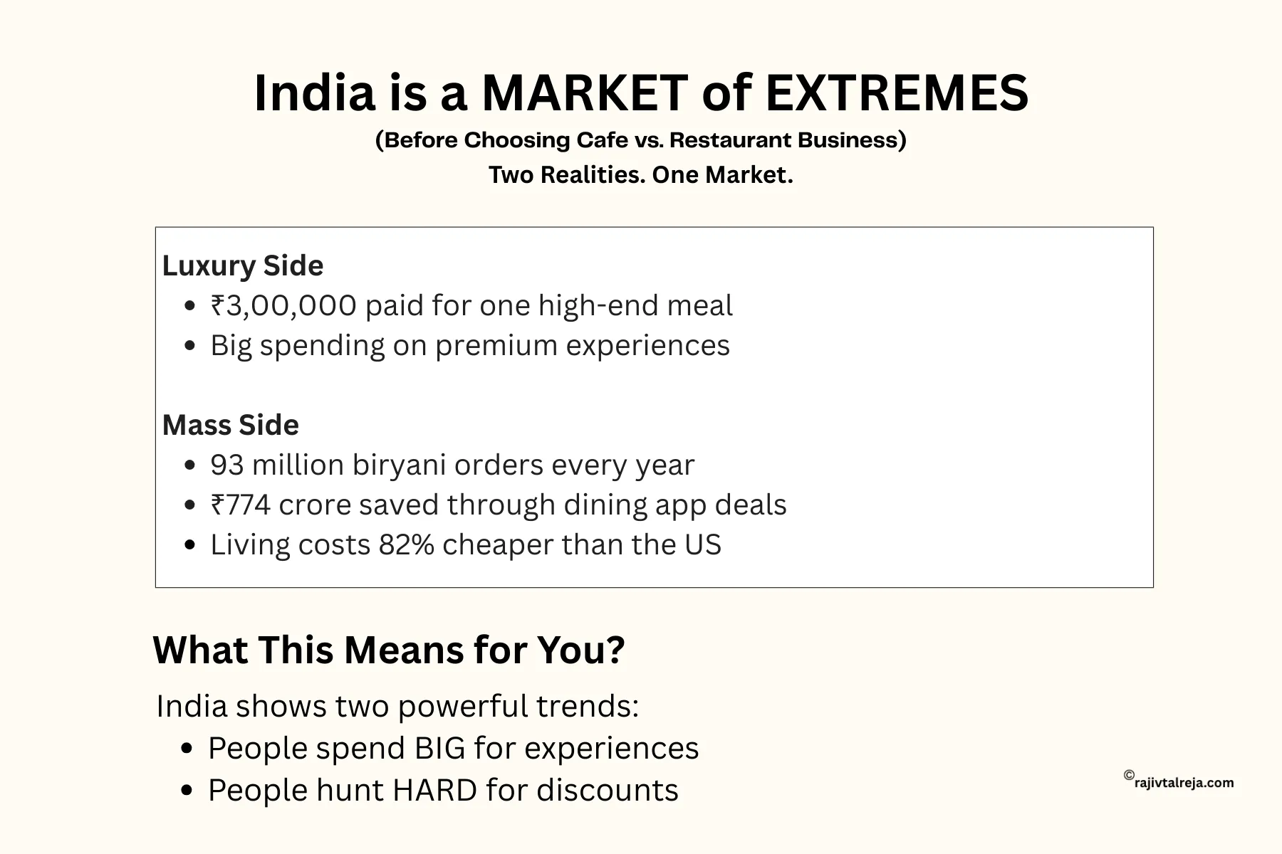 cafe vs restaurant profit