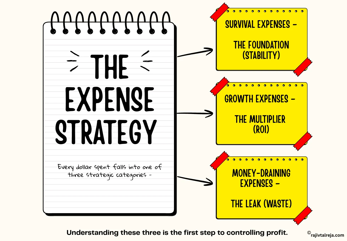 categories for business expenses