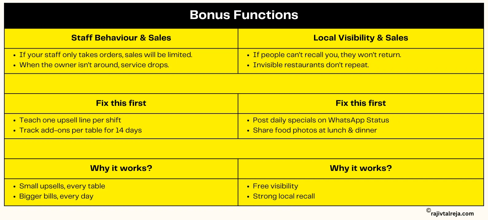 increase restaurant revenue