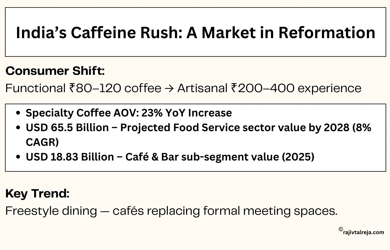 cafe business model
