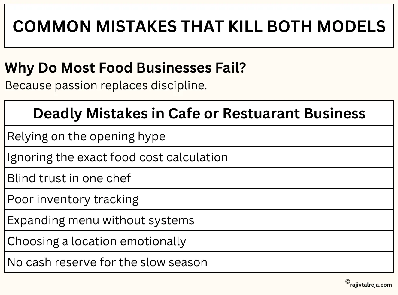 mistakes to avoid in cafe vs restaurant business