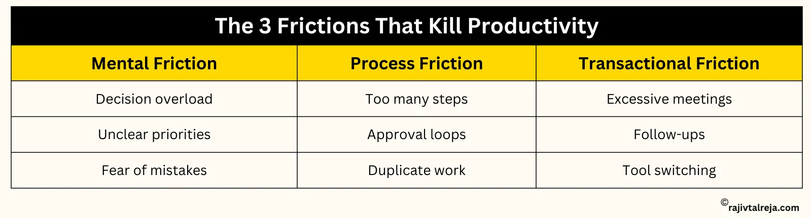 business productivity