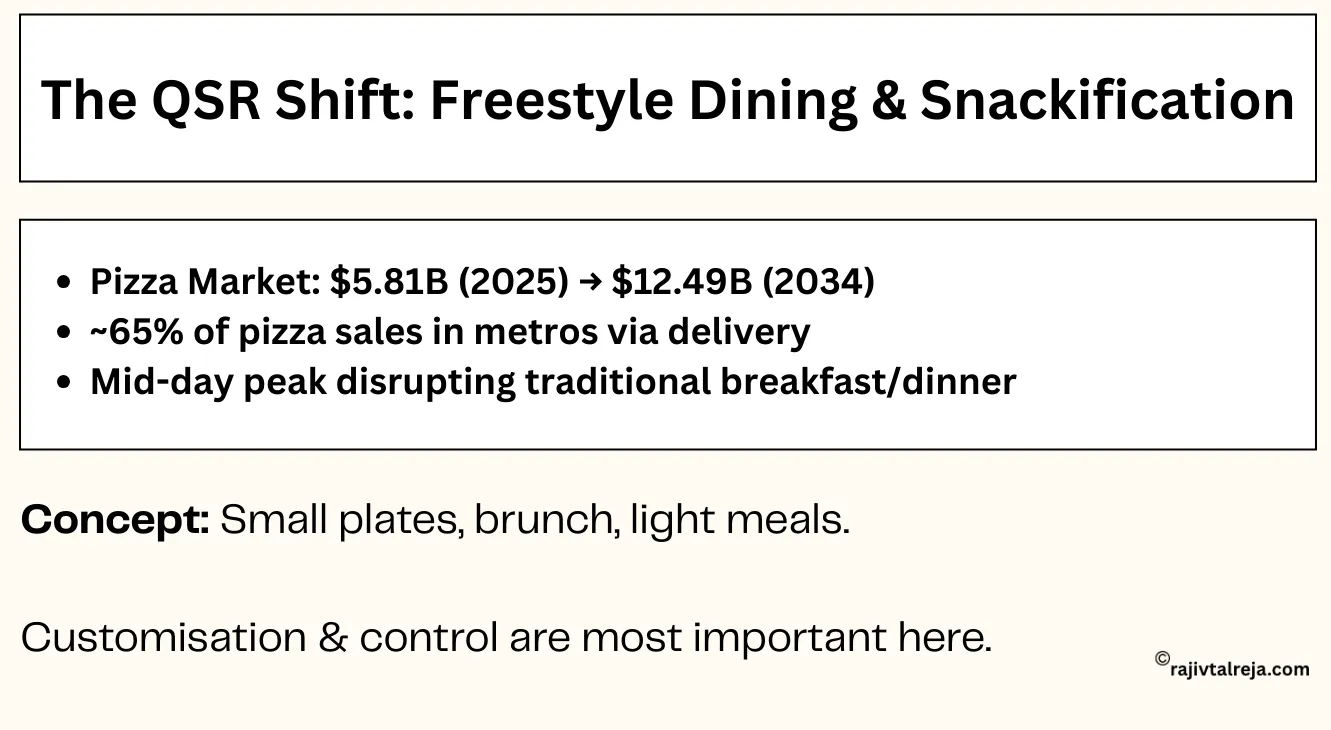 restaurant business