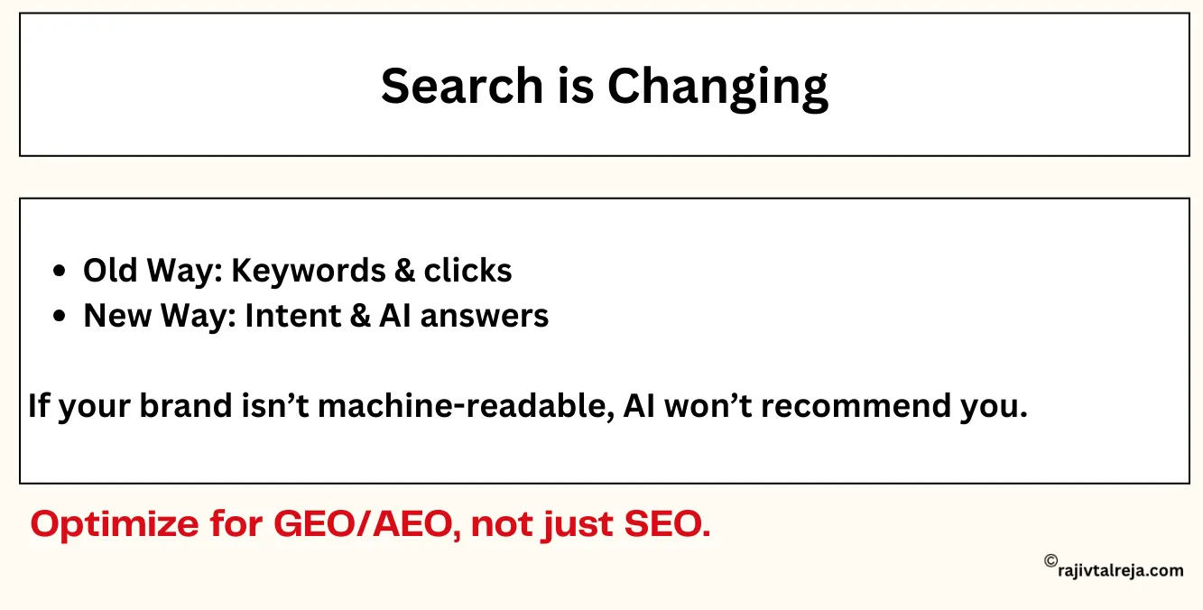 search behaviour of consumer in AI era