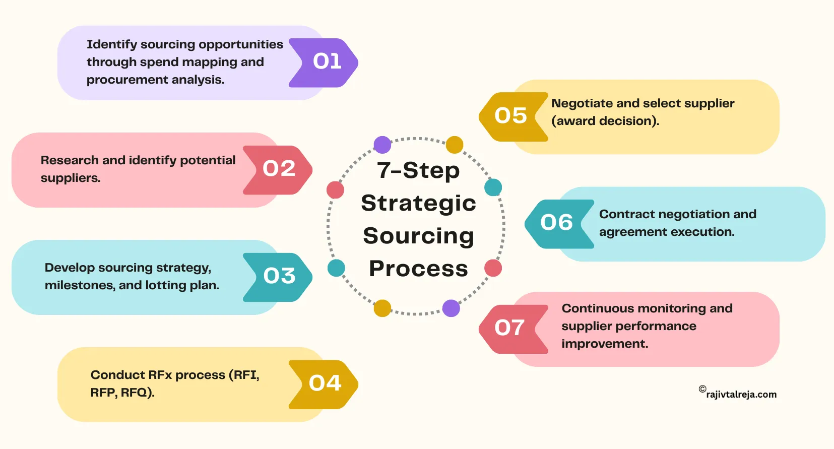 outsourcing vs insourcing in business